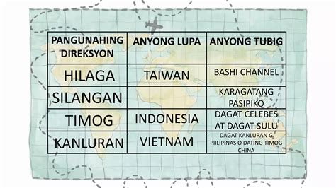 pangalawang direksyon sa mapa|SURIIN: PANGUNAHIN AT PANGALAWANG DIREKSYON.